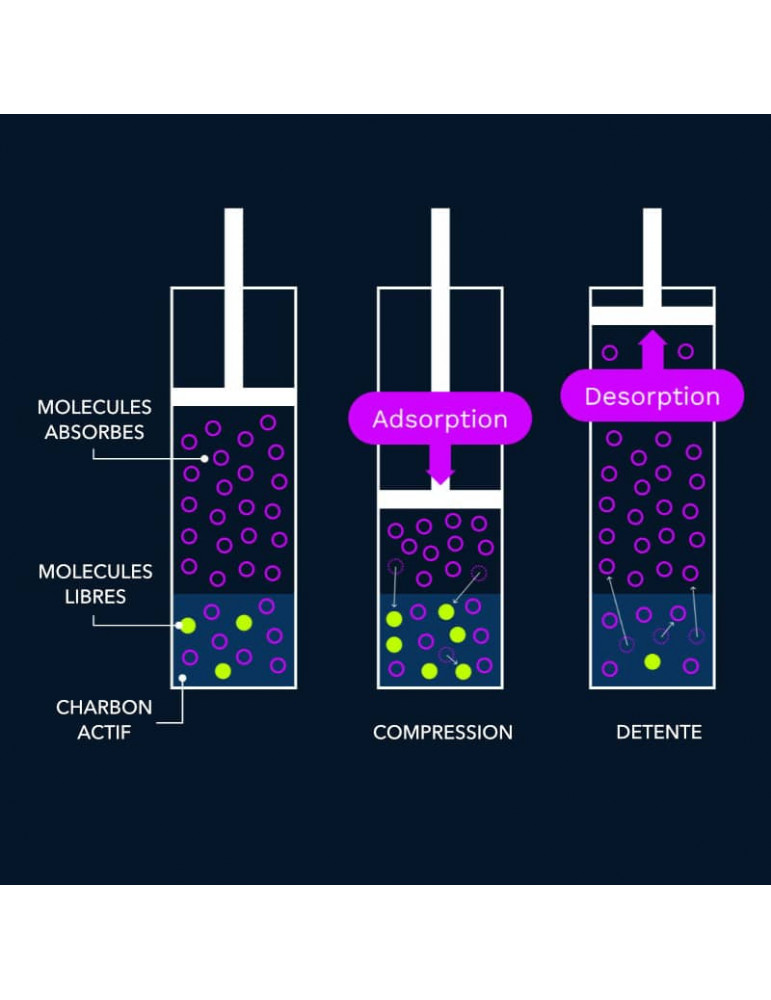 Préparation fourche VTT TRUTUNE FLOW