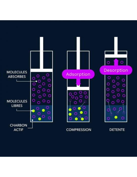 Préparation fourche VTT TRUTUNE FLOW