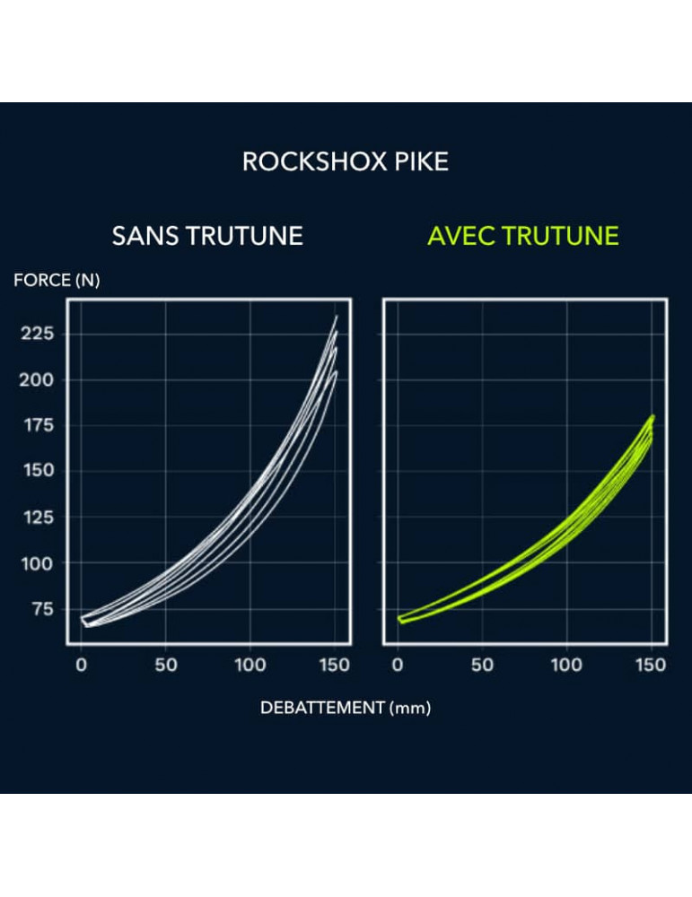 Préparation fourche VTT TRUTUNE FLOW