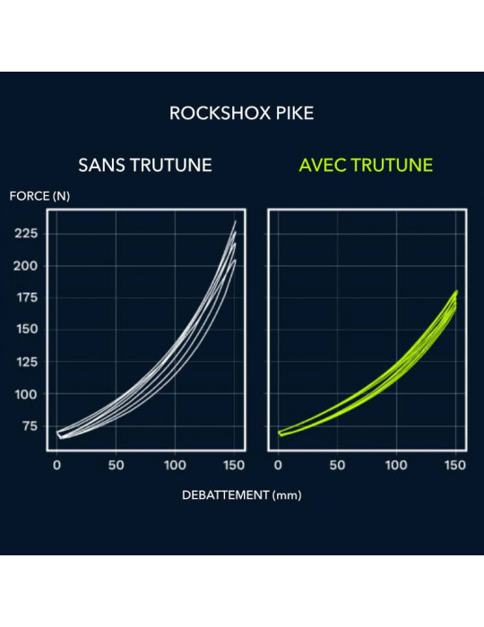 Préparation fourche VTT TRUTUNE FLOW