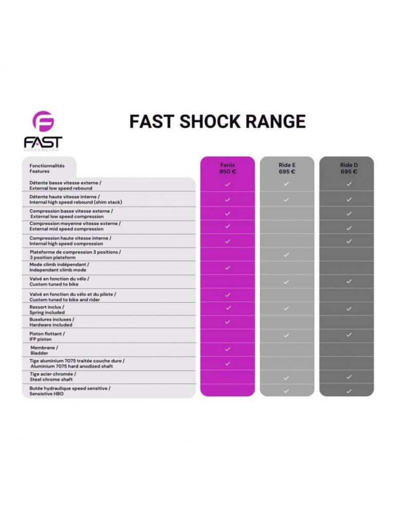 Amortisseur FAST RIDE E ENDURO