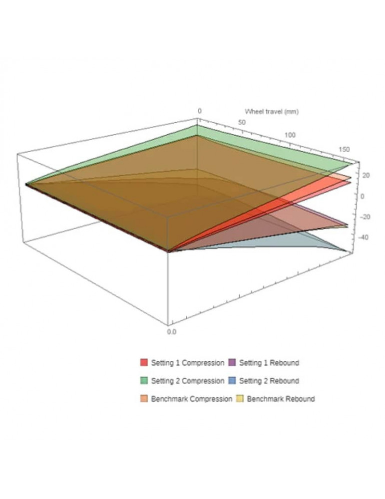 Préparation amortisseur VORSPRUNG Tractive