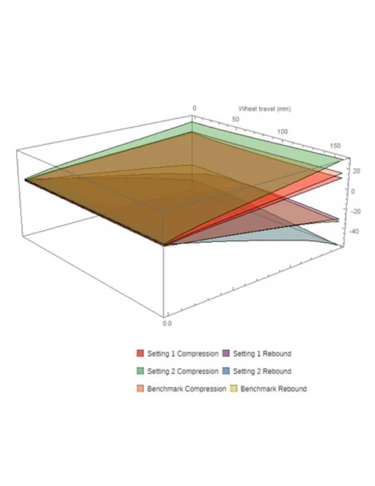 Préparation amortisseur VORSPRUNG Tractive