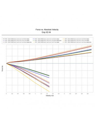 Kit piston Fox Grip X2 Fluid Focus 2