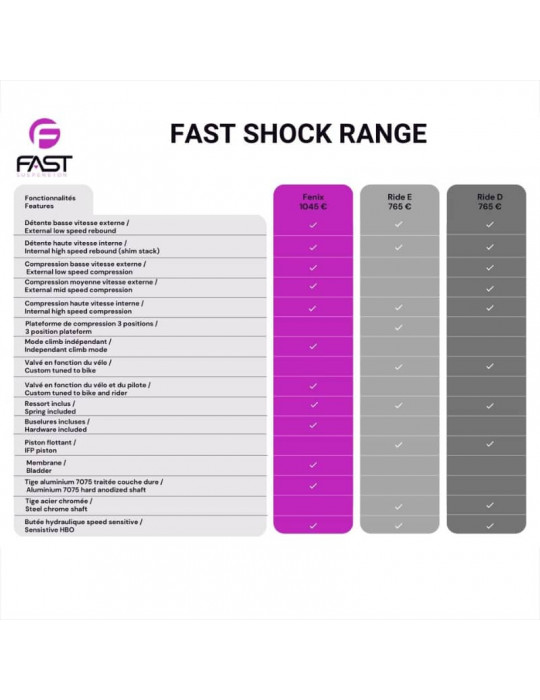 Amortisseur FAST RIDE E ENDURO