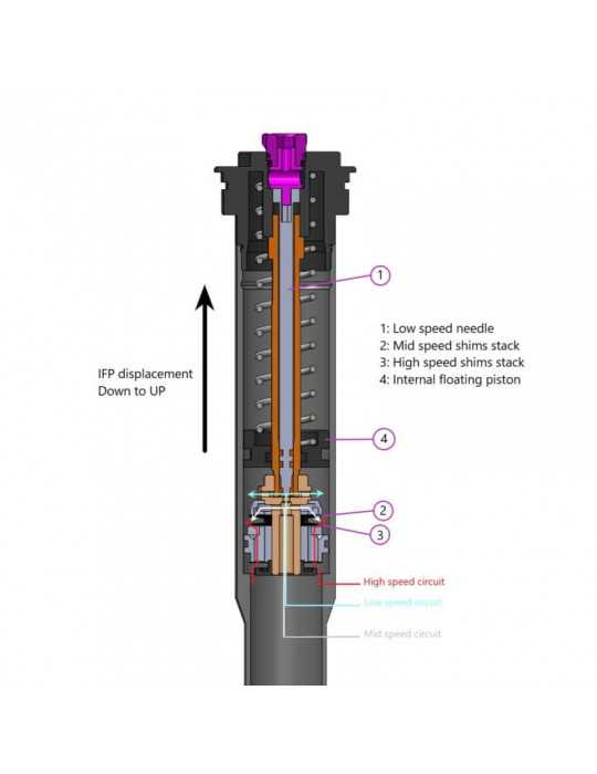 Cartouche FAST SC5 bloc compression coupe