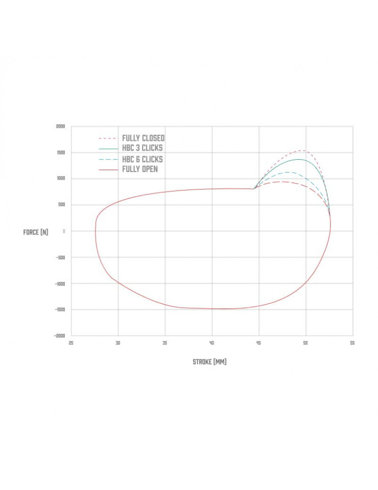 Amortisseur EXT REA MX Sur-Ron Ultra Bee