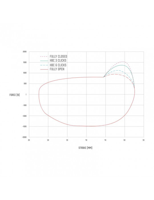Amortisseur EXT REA MX Sur-Ron Ultra Bee