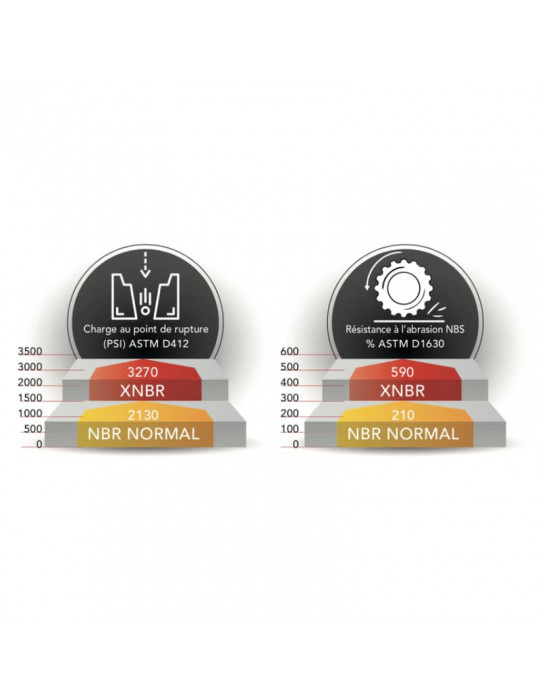 Joint fourche VTT ARI basse friction