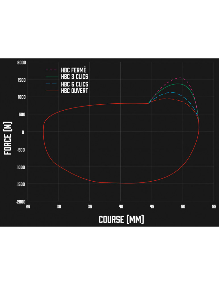Test Amortisseur EXT ARIA vtt Enduro - DH - Trail