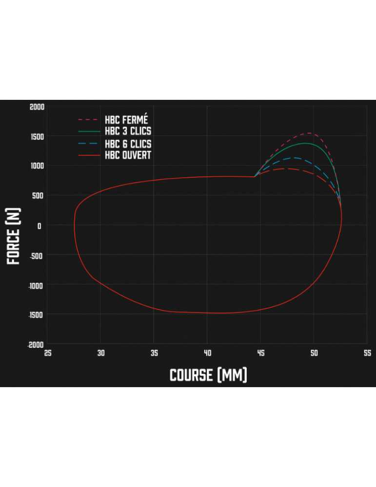 TEST EXT ARIA – amortisseur VTT Enduro, DH, eBike