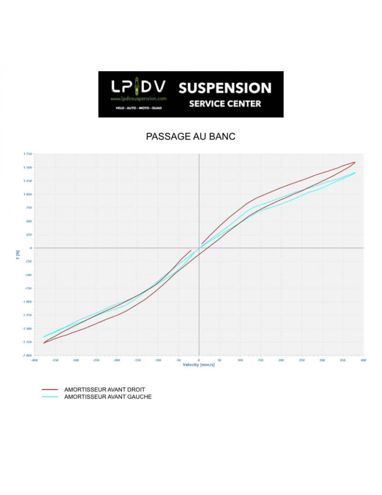 Passage au banc suspensions VTT