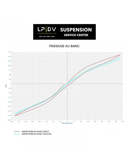 Passage au banc suspensions VTT