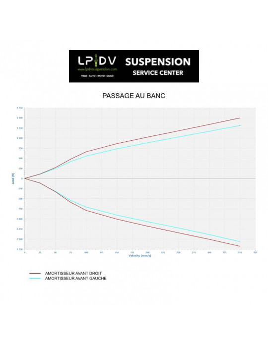 Passage au banc suspensions VTT