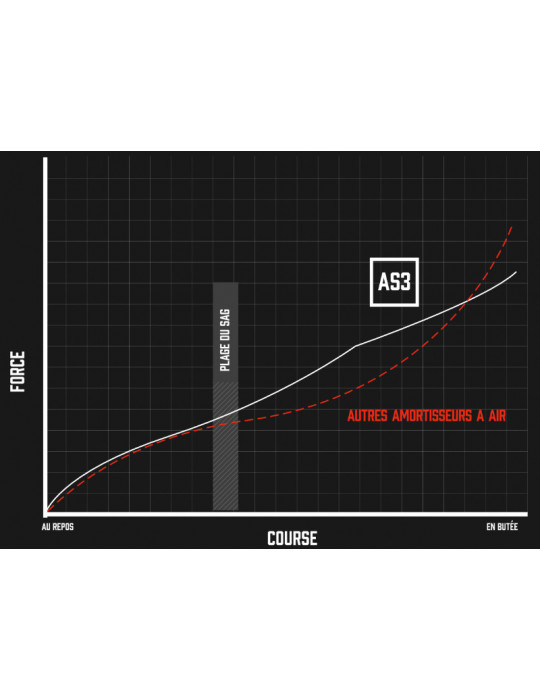 Amortisseur EXT ARIA vtt Enduro-DH-Trail