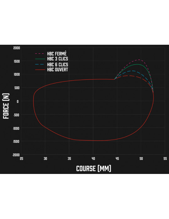Amortisseur EXT ARIA vtt Enduro-DH-Trail