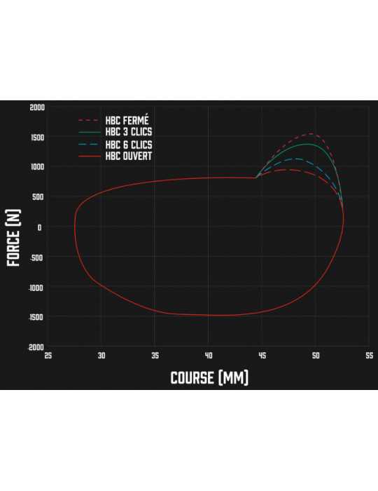 Amortisseur VTT EXT ARIA – Enduro, DH, eBike