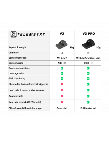 Télémétrie BYB V3