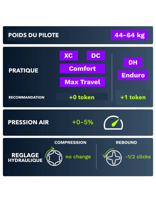 Préparation fourche VTT TRUTUNE FLOW
