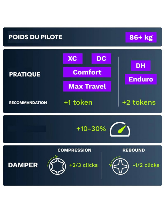 Préparation fourche VTT TRUTUNE FLOW