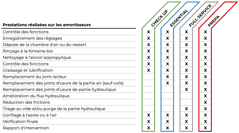 Prestations amortisseurs